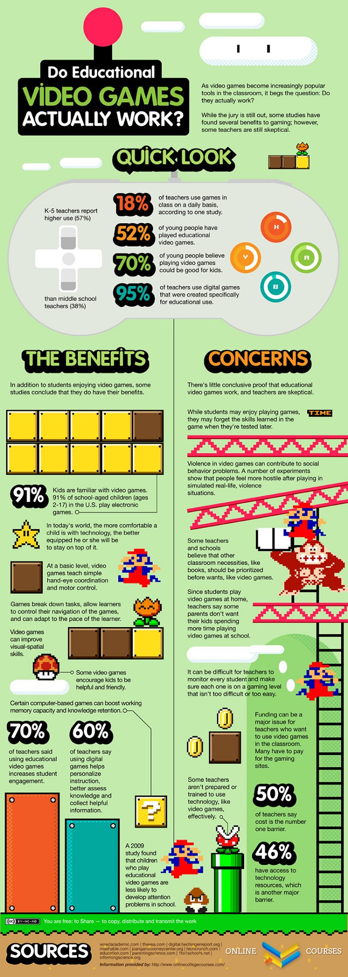 Educational Video Games Infographic